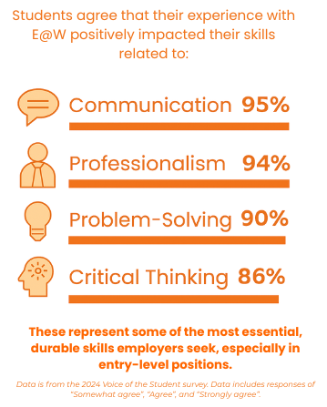 Durable Skills