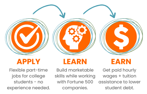 How It Works: The Student's Journey